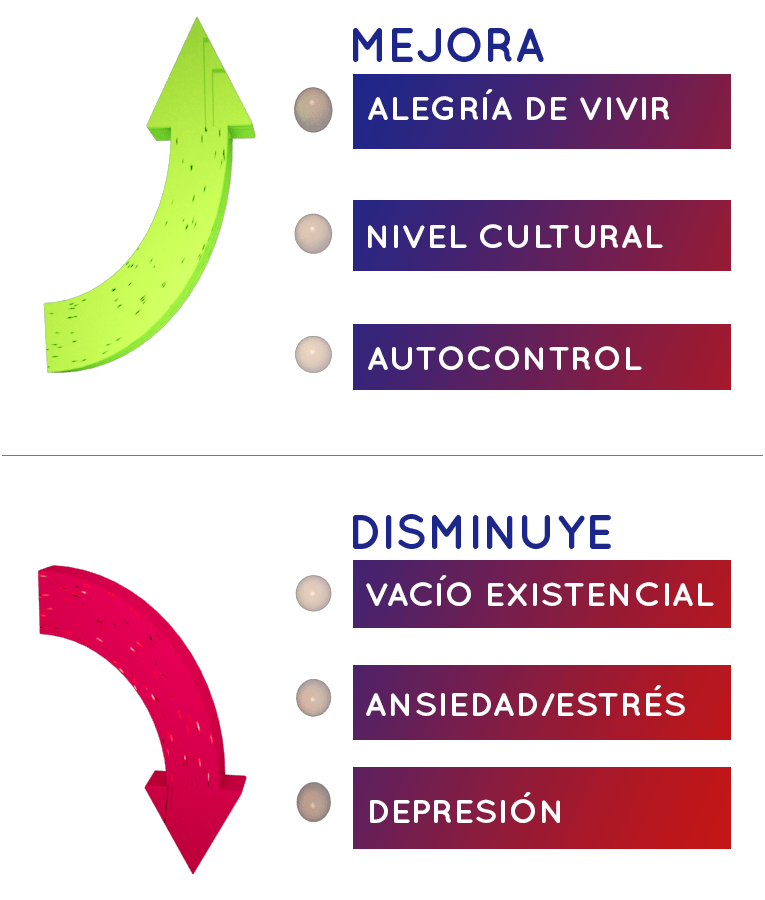 Beneficios del programa